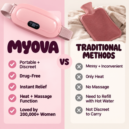 MYOVA™ Wearable Heating & Massage Belt | Period Comfort